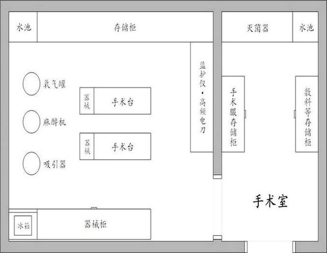 手术室_副本_副本_副本